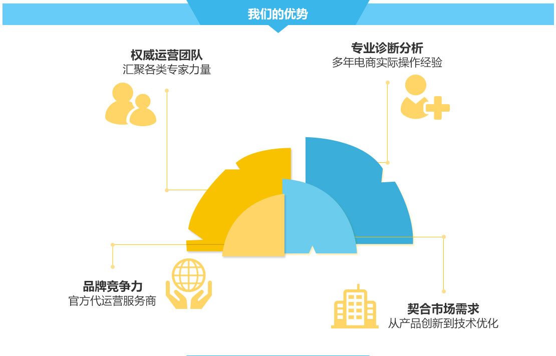 广州深圳速卖通代运营公司,速卖通全球开店,速卖通推广运营服务-广州九州在线登录_九州（中国）
