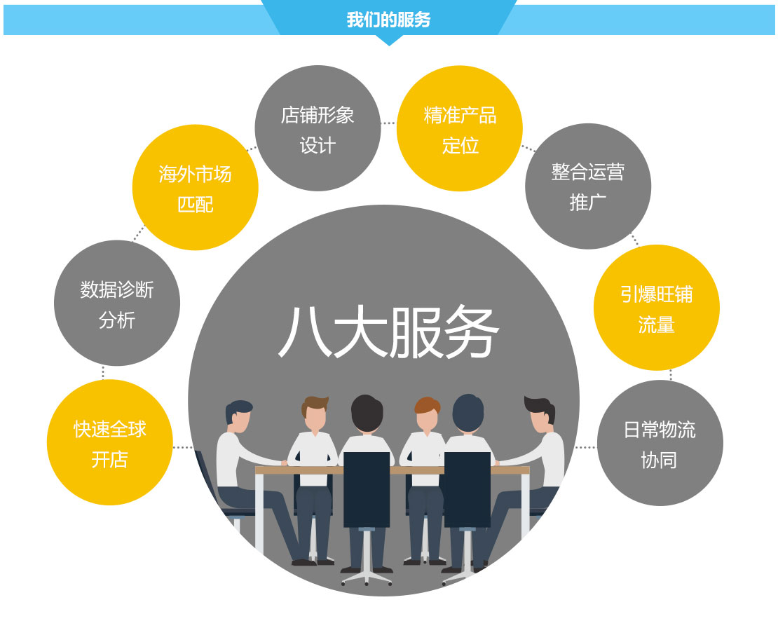 广州深圳速卖通代运营公司,速卖通全球开店,速卖通推广运营服务-广州九州在线登录_九州（中国）
