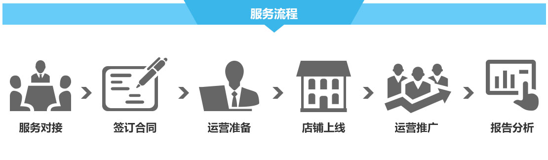 广州深圳速卖通代运营公司,速卖通全球开店,速卖通推广运营服务-广州九州在线登录_九州（中国）
