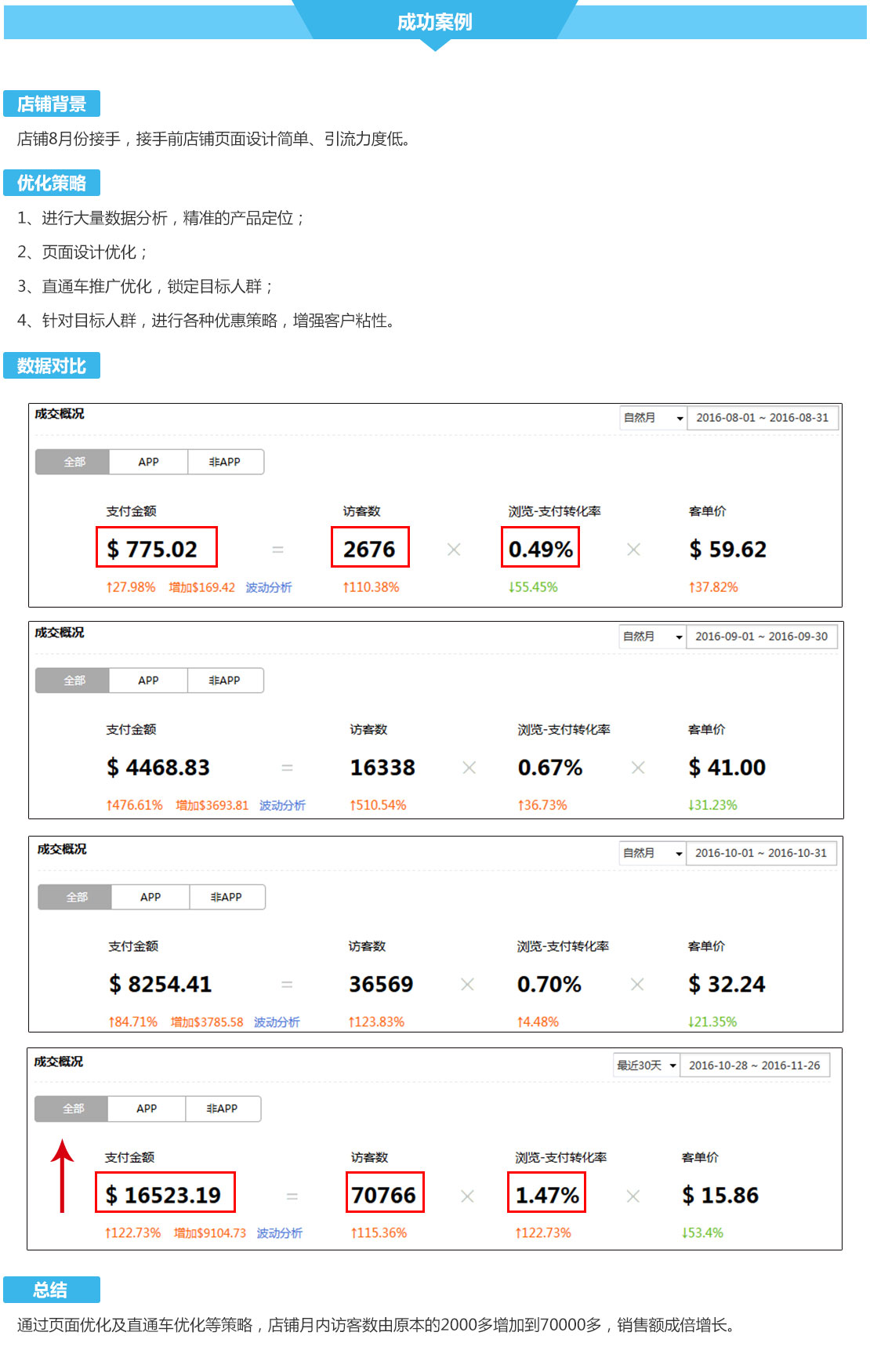 广州深圳速卖通代运营公司,速卖通全球开店,速卖通推广运营服务-广州九州在线登录_九州（中国）
