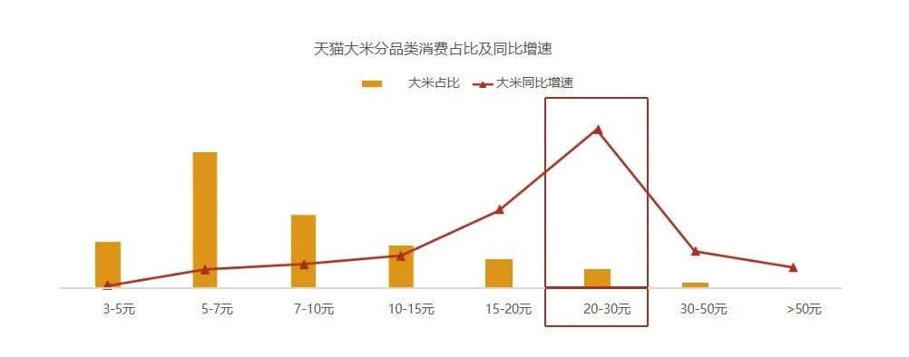 广州九州在线登录_九州（中国）
电商