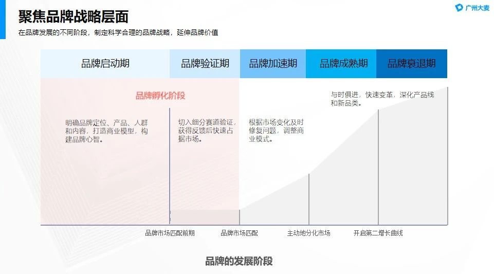 广州九州在线登录_九州（中国）
电商